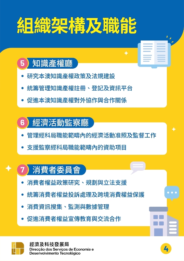 经科局新职能架构图文包