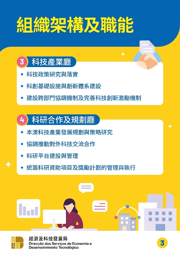 經科局新職能架構圖文包