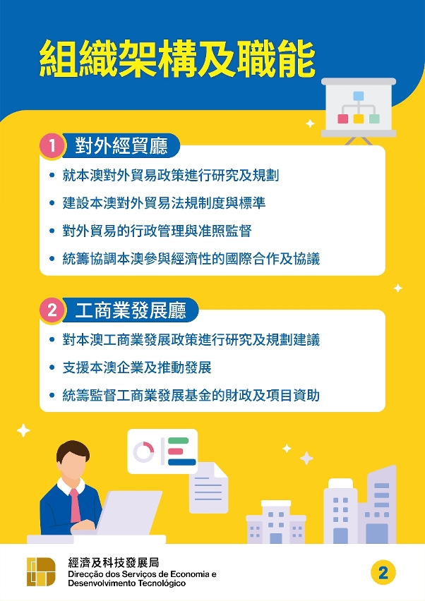 經科局新職能架構圖文包