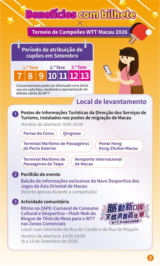 Infografia de “Benefícios com bilhete x Torneio de Campeões WTT Macau 2026”