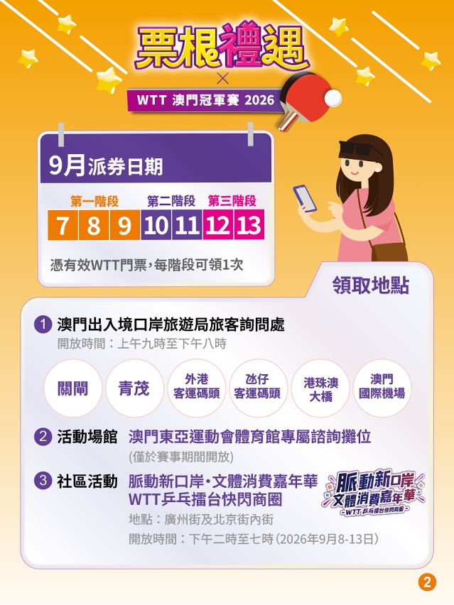 “票根禮遇xWTT澳門冠軍賽2026”圖文包