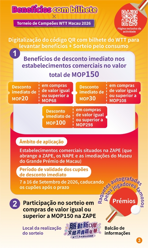 Infografia de “Benefícios com bilhete x Torneio de Campeões WTT Macau 2026”