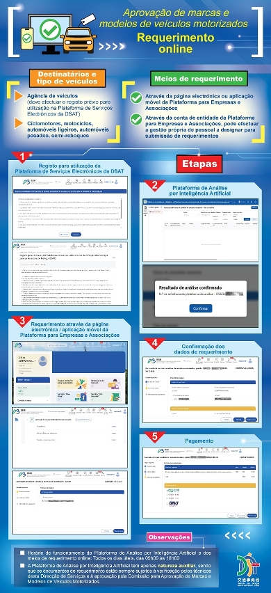 Procedimento de requerimento online relativo à “Aprovação de marcas e modelos de veículos motorizados”