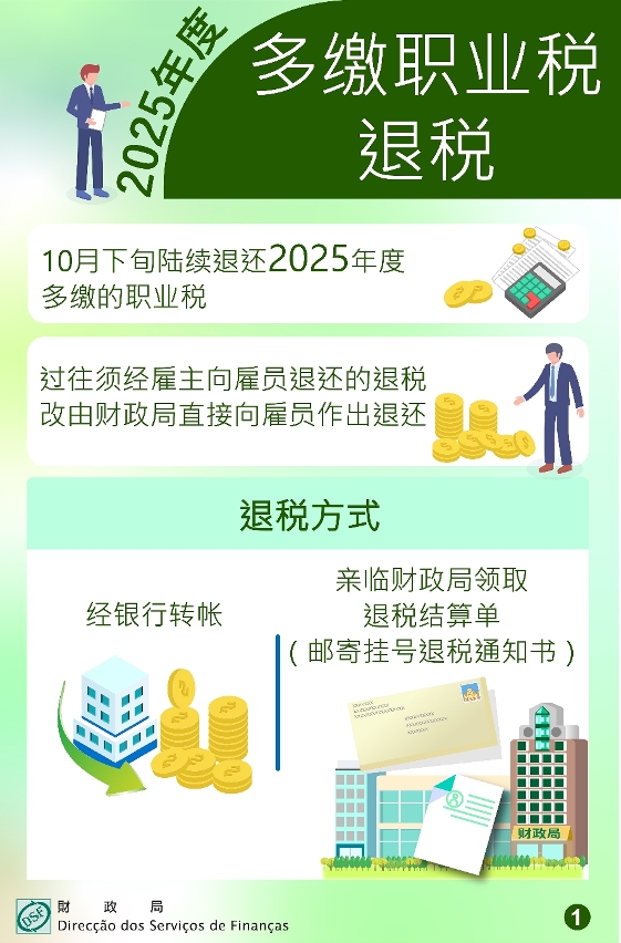 2025年度多缴职业税将于10月下旬退还 财政局吁纳税人登记“收付易”银行帳户 及时更新税务通讯地址