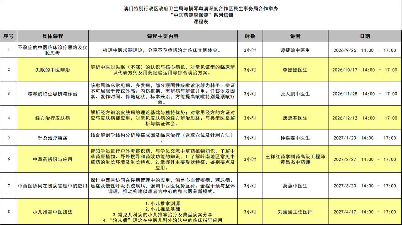 “中医药健康保健系列培训”课程表