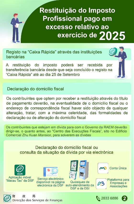 A DSF procede, a partir de finais de Outubro, à restituição do imposto profissional pago em excesso relativo ao exercício de 2025, apelando aos contribuintes para que efectuem o registo da conta bancária na “Caixa Rápida” e actualizem atempadamente o endereço de correspondência fiscal