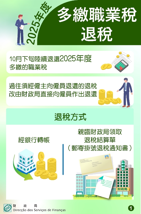 2025年度多繳職業稅將於10月下旬退還 財政局籲納稅人登記“收付易”銀行帳戶 及時更新稅務通訊地址