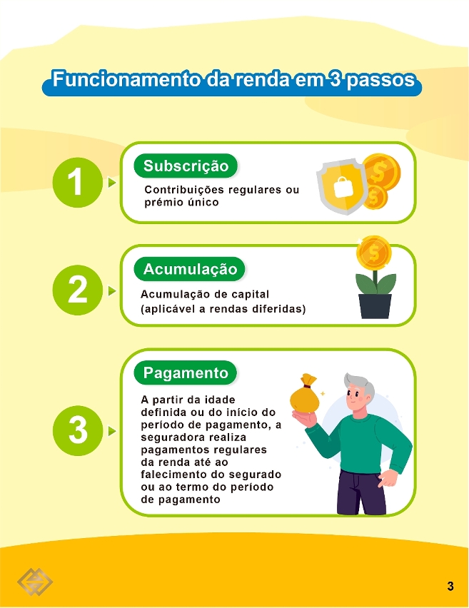 Renda vitalícia - Uma solução de planeamento para a reforma