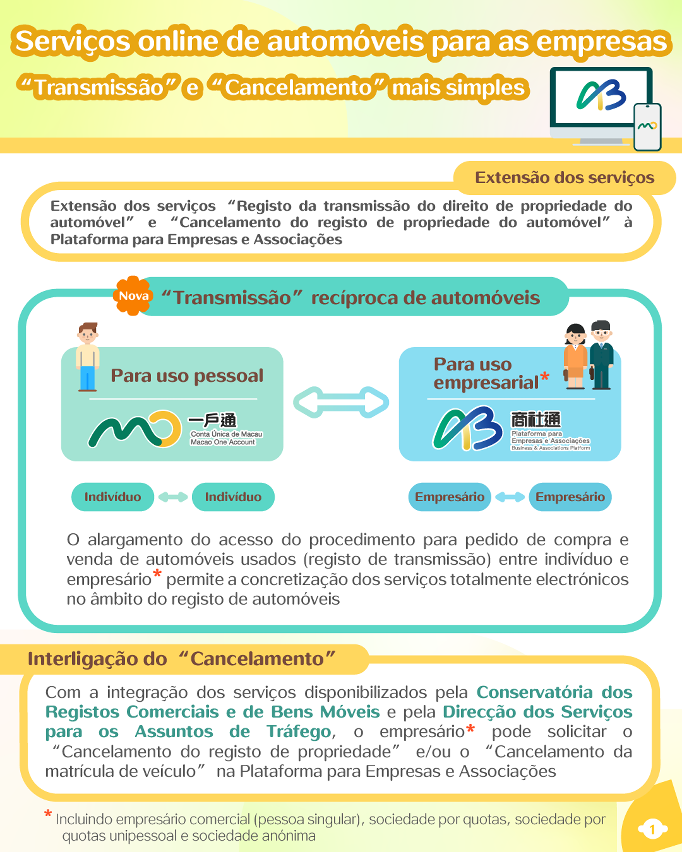 9. Registo da transmissão do direito de propriedade e do automóvel e cancelamento do registo de propriedade do automóvel