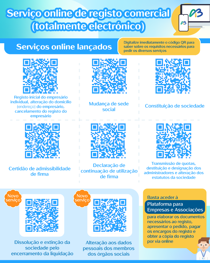 1. Serviço online de registo comercial (totalmente electrónico)