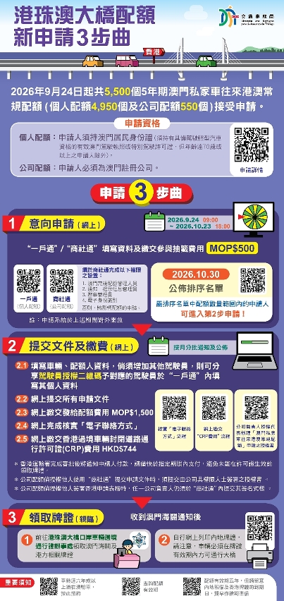 港珠澳大橋常規配額新申請3步曲