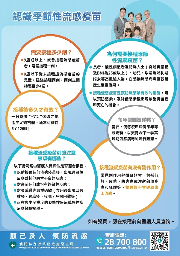 認識季節性流感疫苗