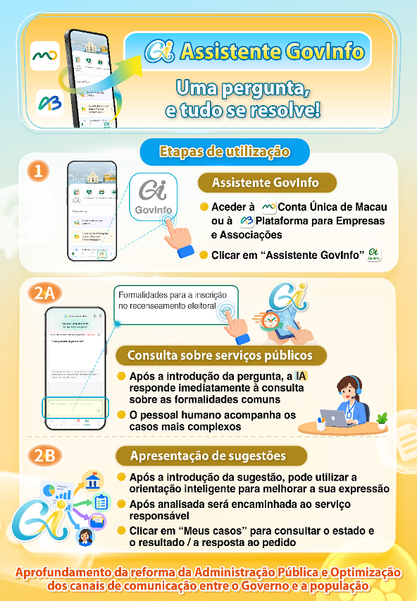 【Assistente GovInfo】 Uma pergunta, e tudo se resolve!