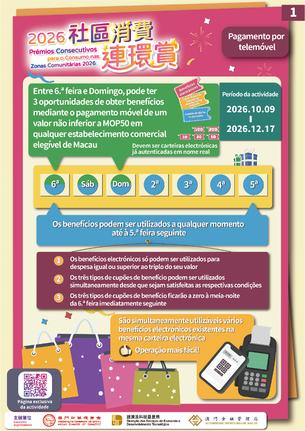 Infografias da actividade “Prémios Consecutivos para o Consumo nas Zonas Comunitárias 2026”1
