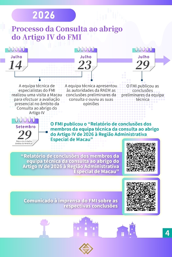 Conclusão do Fundo Monetário Internacional sobre a "Consulta ao abrigo do Artigo IV" à RAEM em 2026