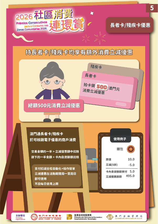 圖文包5.長者卡/殘疾卡立減優惠