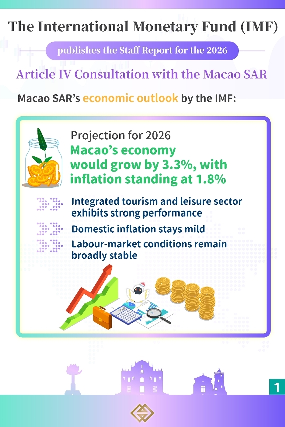 IMF concludes the 2026 Article IV Consultation with Macao SAR