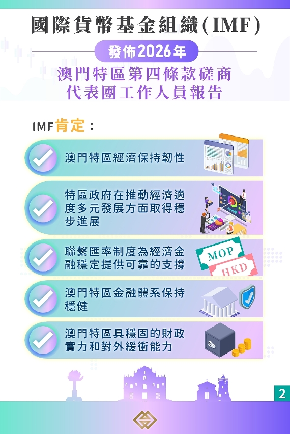國際貨幣基金組織總結2026年澳門特區第四條款磋商