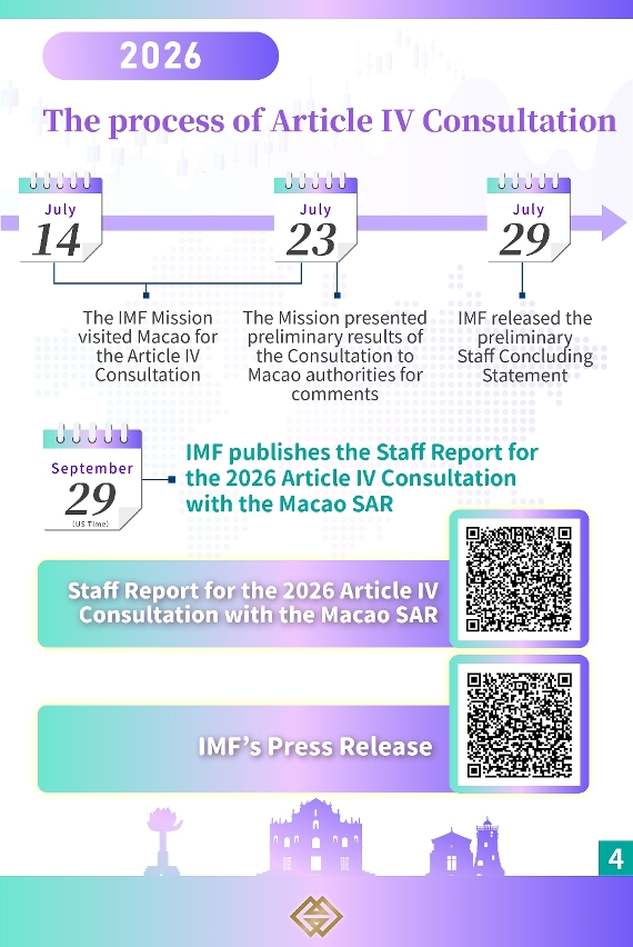 IMF concludes the 2026 Article IV Consultation with Macao SAR