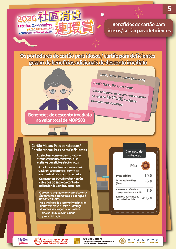 Infografias da actividade “Prémios Consecutivos para o Consumo nas Zonas Comunitárias 2026”5