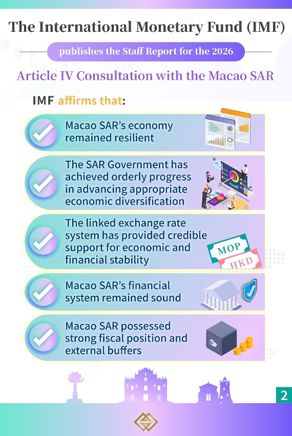 IMF concludes the 2026 Article IV Consultation with Macao SAR