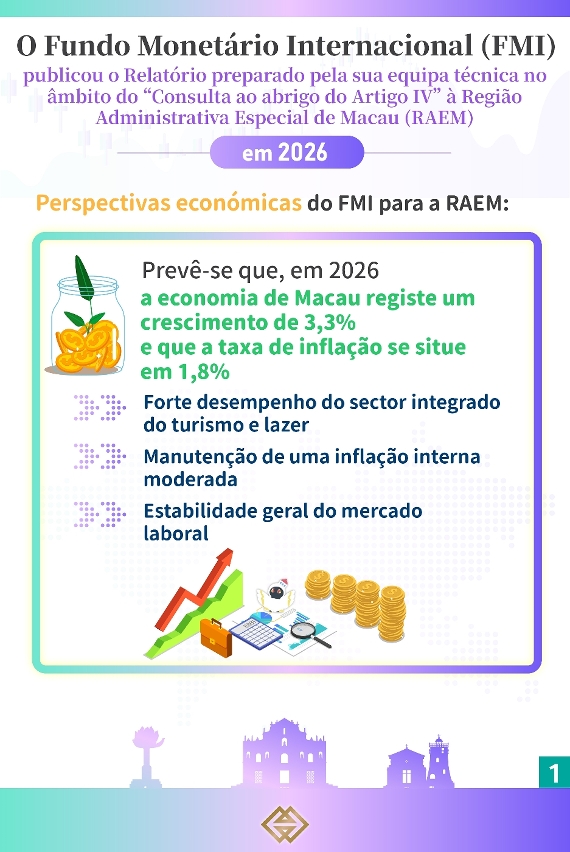 Conclusão do Fundo Monetário Internacional sobre a "Consulta ao abrigo do Artigo IV" à RAEM em 2026