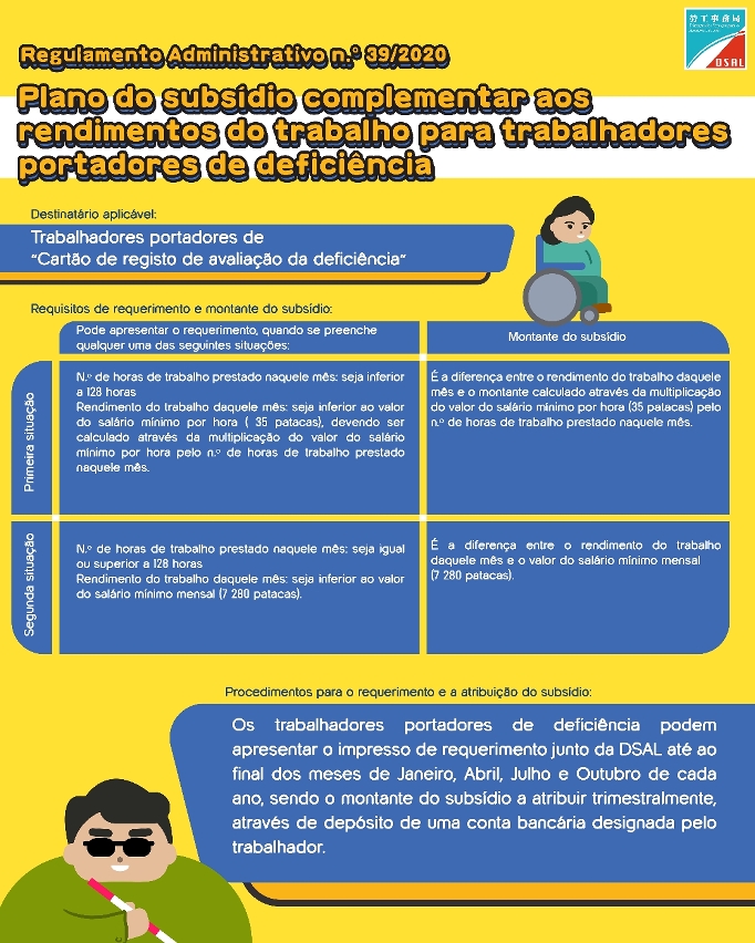 A apresentação de pedidos do 3.º trimestre do Plano do subsídio complementar aos rendimentos do trabalho para os trabalhadores portadores de deficiência de 2026 tem início no dia 5 de Outubro de 2026