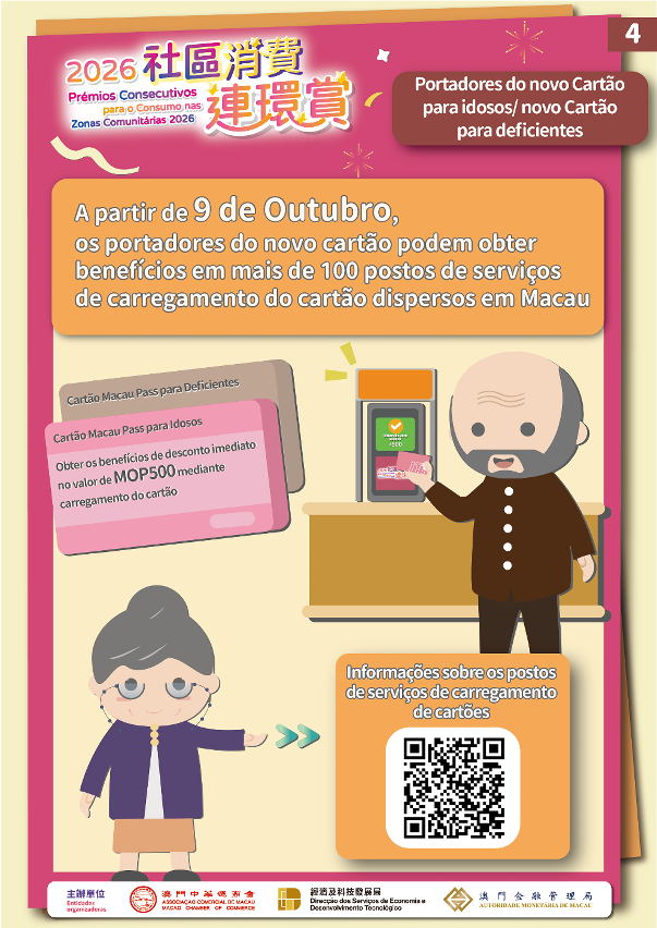 Infografias da actividade “Prémios Consecutivos para o Consumo nas Zonas Comunitárias 2026”4