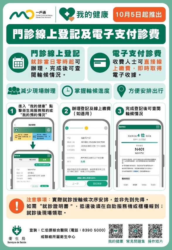 门诊线上登记及电子支付诊费图文包