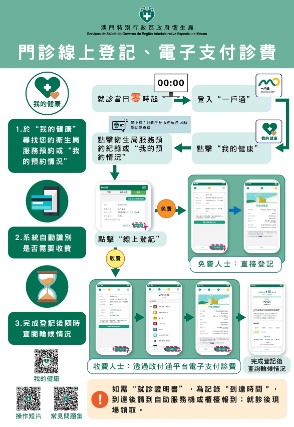 门诊线上登记及电子支付诊费图文包