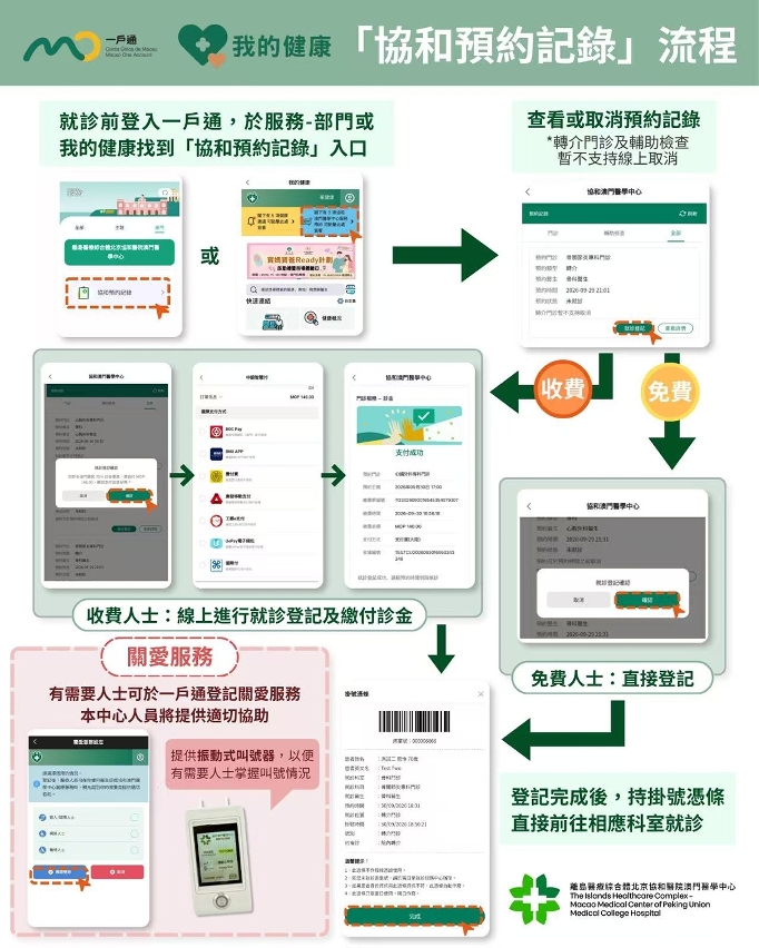 协和预约记录功能及操作流程图文包