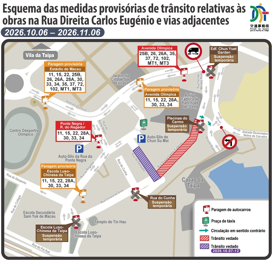 Esquema das medidas provisórias de trânsito