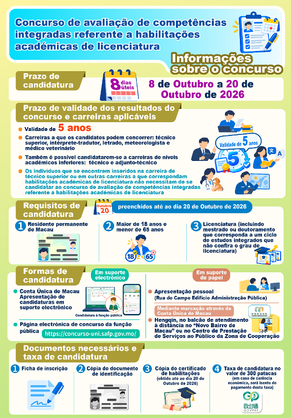 Informações sobre o concurso