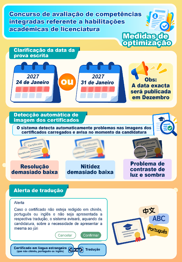 Medidas de optimização
