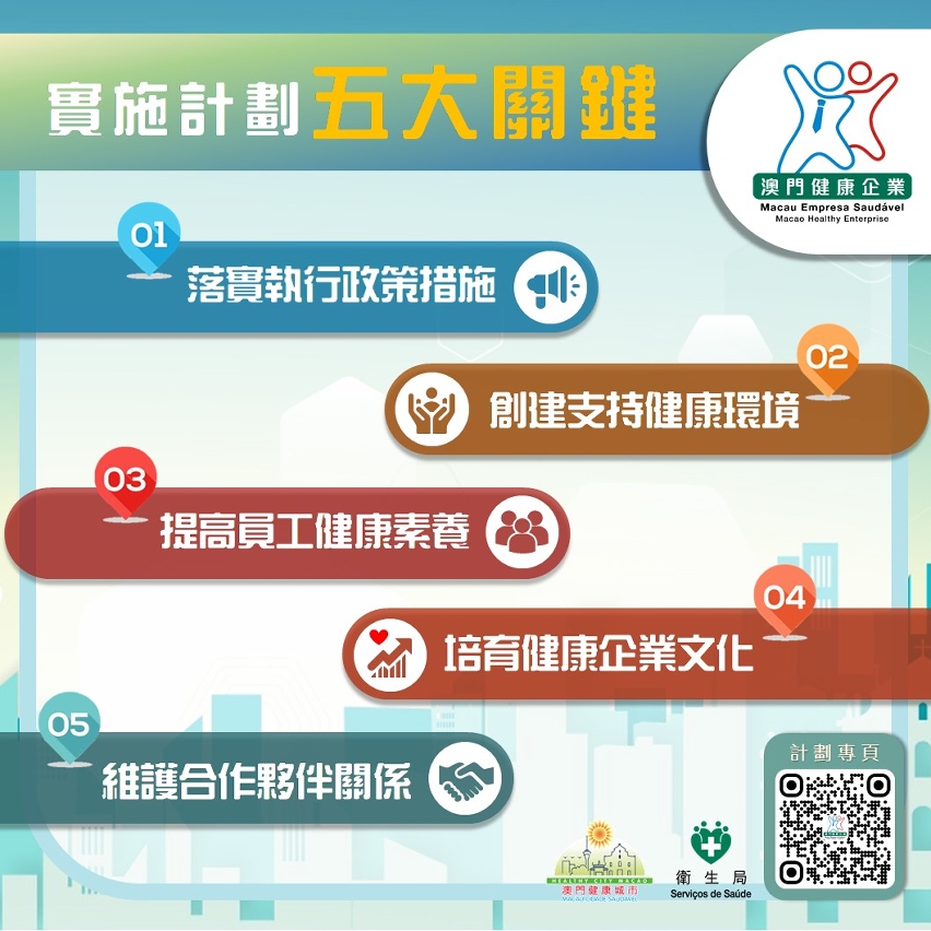 “健康企业”计划实施五大方向及专页二维码图文包