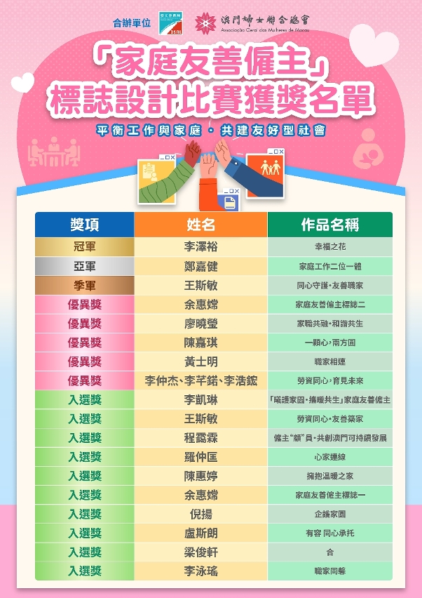 “家庭友善僱主”標誌設計比賽得奬名單公佈