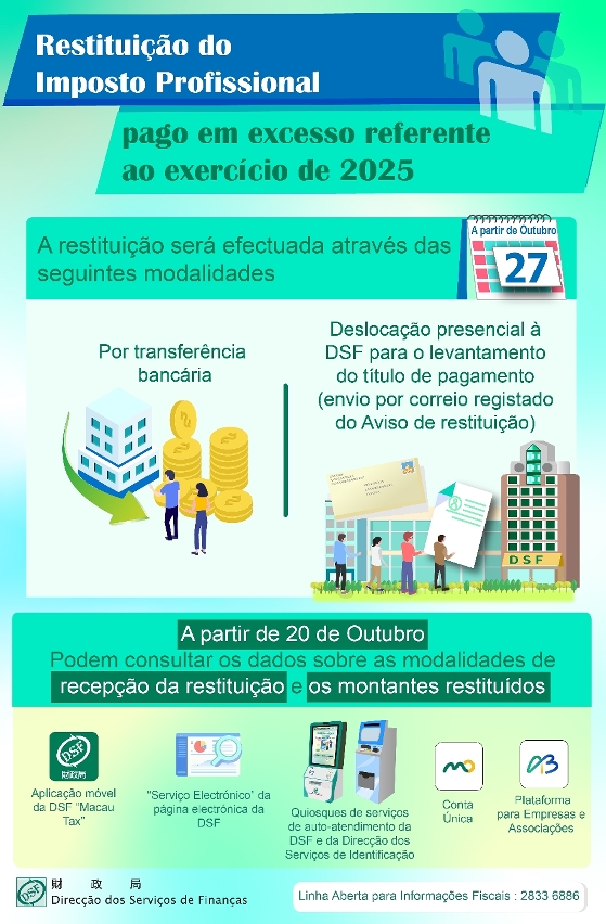 Restituição ordenada do Imposto Profissional pago em excesso, referente ao exercício de 2025, a partir de 27 de Outubro