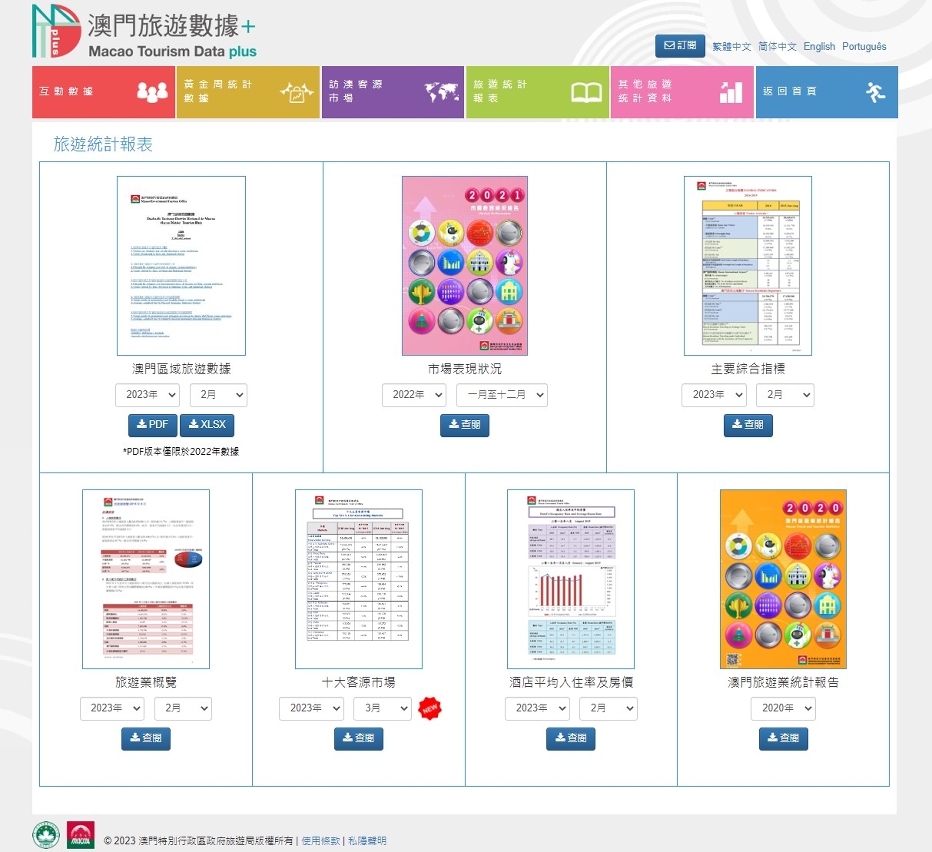 macao government tourism office statistics